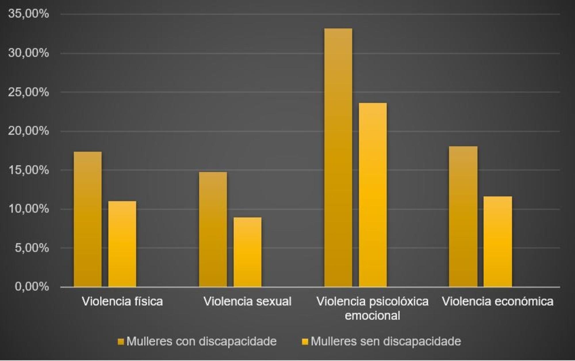 macroenquisa violencia contra a muller 2019